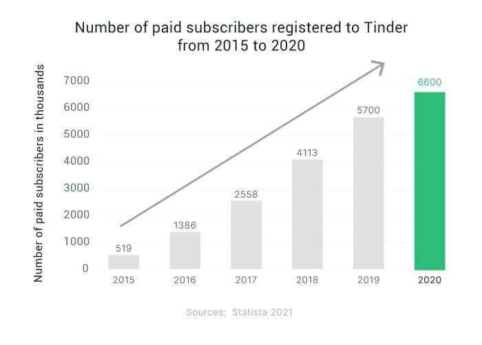 graph-img-2